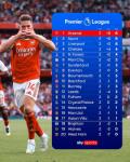arsenal-take-early-command-at-the-top-after-matchweek-two Image