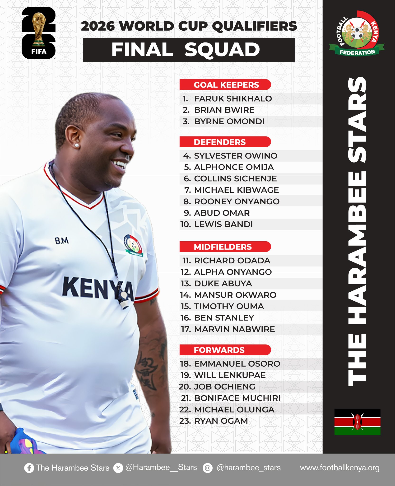 beni-mccarthy-names-harambee-stars-squad-for-world-cup-qualifiers-against-gambia-and-seychelles Image