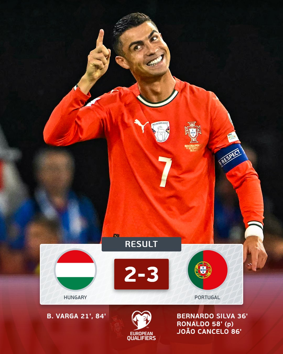 cancelo-strikes-late-as-portugal-edge-hungary-in-world-cup-qualifier Image
