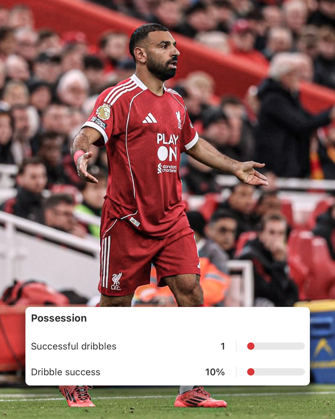 carragher-salah-should-not-start-all-liverpool-away-games Image
