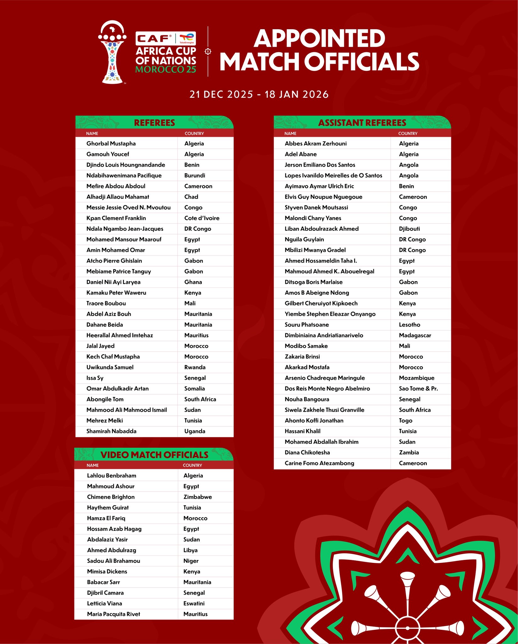 kenyan-match-officials-appointed-for-afcon-2025 Image