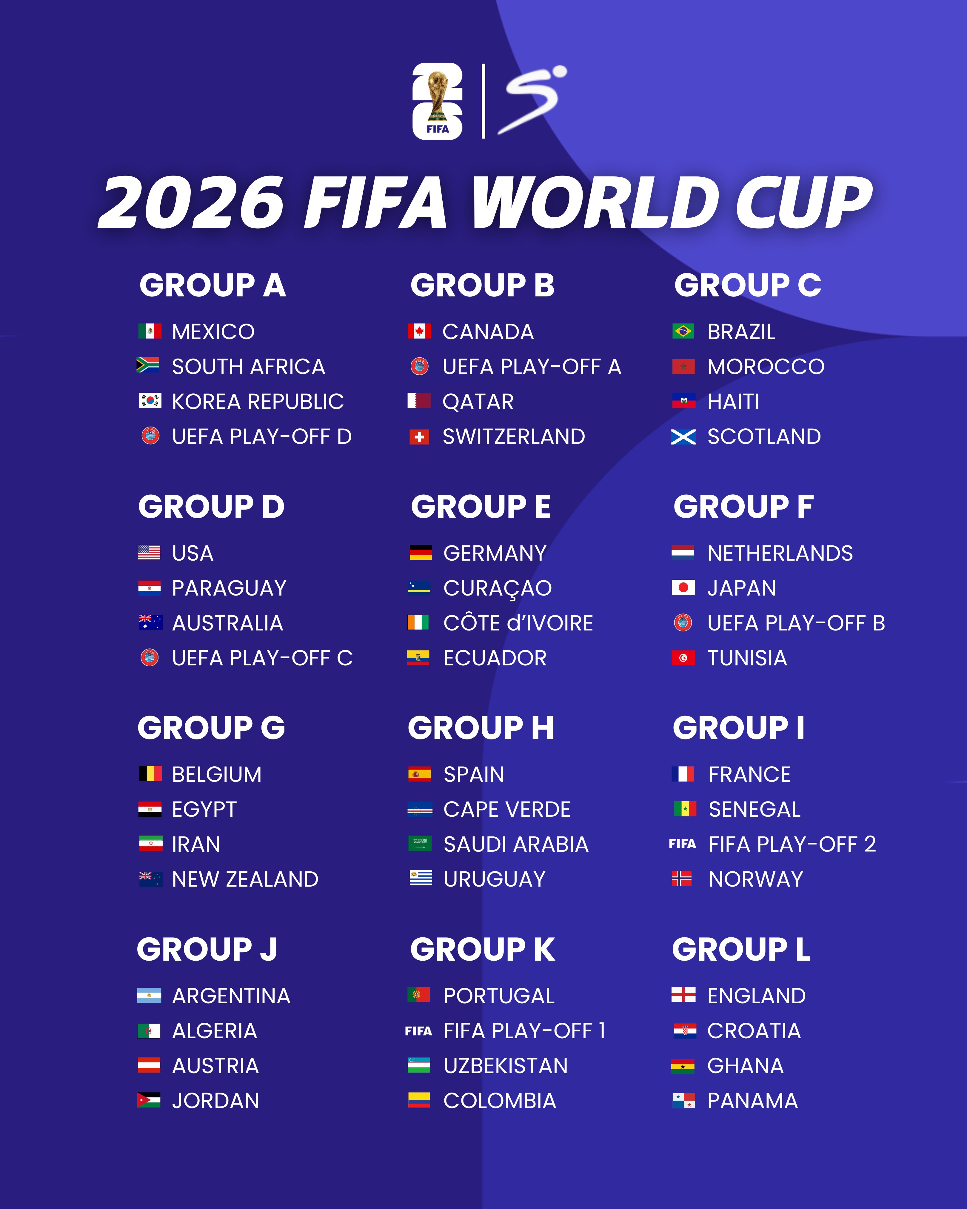 World Cup 2026 Group Standings Confirmed Ahead Of Kick Off Signs Tv World Cup 2026 Group Standings Confirmed Ahead Of Kick Off Signs Tv