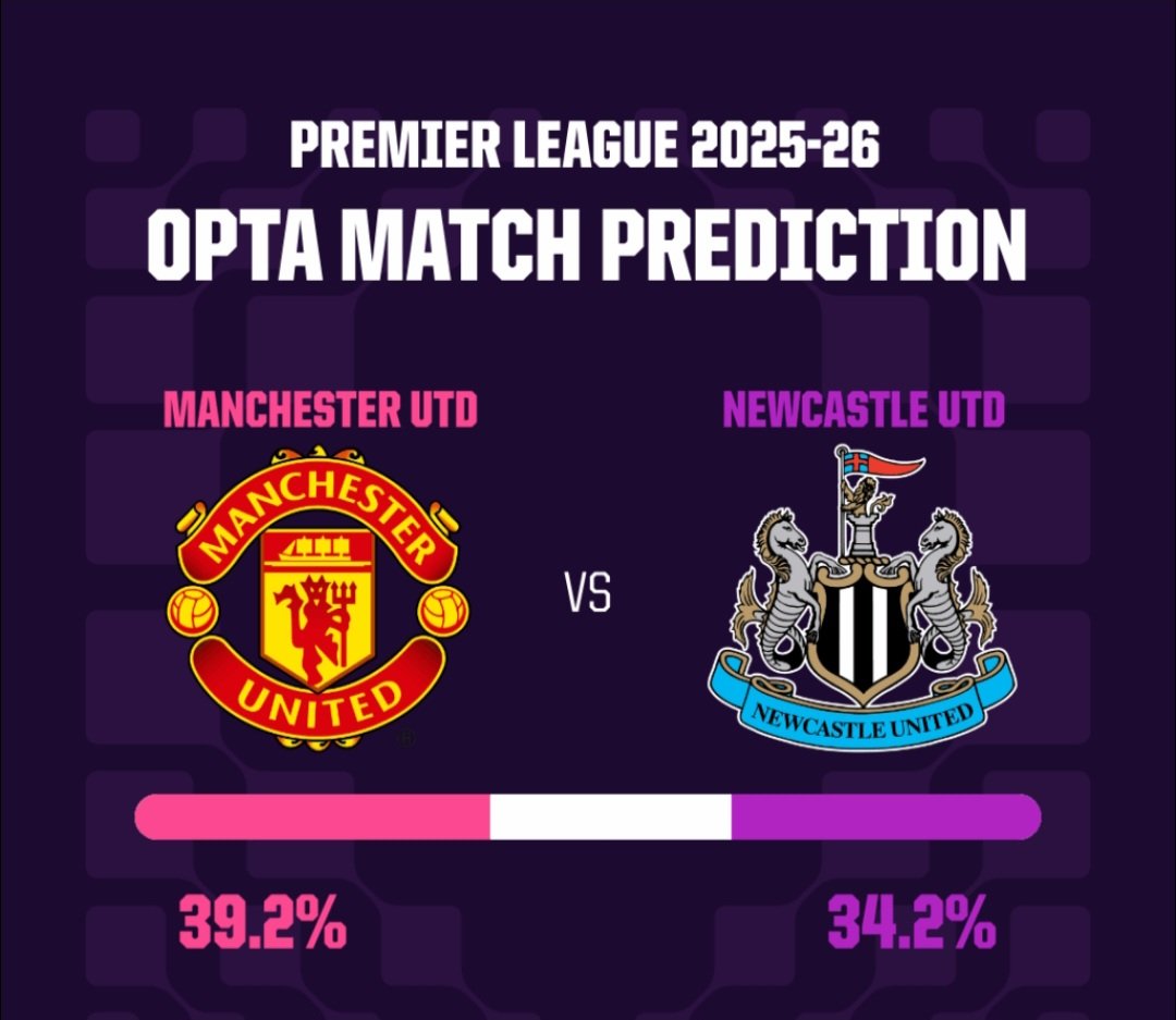 newcastle-lock-horns-with-manchester-united-in-evening-premier-league-clash Image