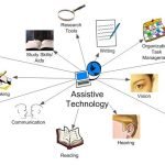 Understanding and responding to the stress and impact of COVID-19 upon assistive Technology services by David Banes
